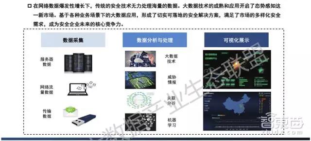 最新大数据产业生态地图：十大爆发点，百大公司起底        