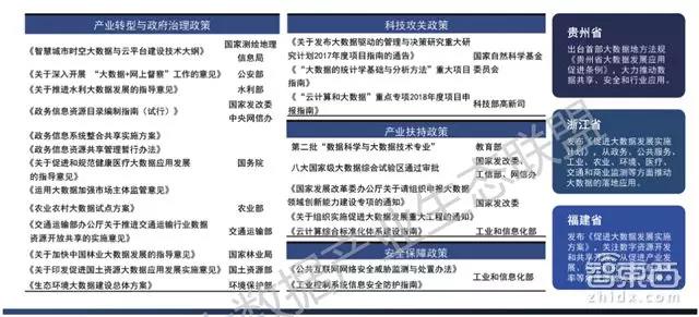 大数据相关政策陆续出台，细分领域应用成关键