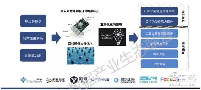 最新大数据产业生态地图：十大爆发点，百大公司起底        