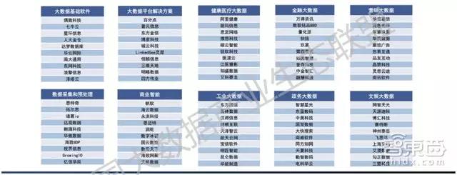 大数据企业投资价值百强榜单
