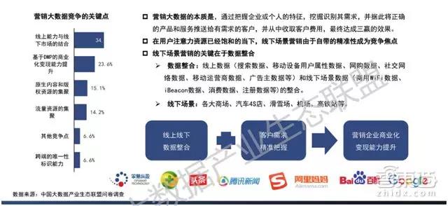 最新大数据产业生态地图：十大爆发点，百大公司起底        