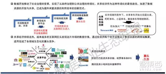 最新大数据产业生态地图：十大爆发点，百大公司起底        