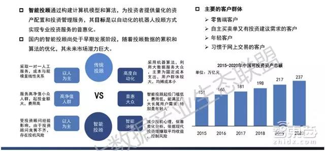 最新大数据产业生态地图：十大爆发点，百大公司起底        