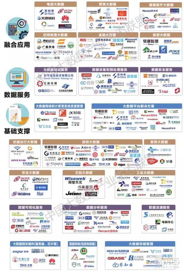 大数据产业生态地图