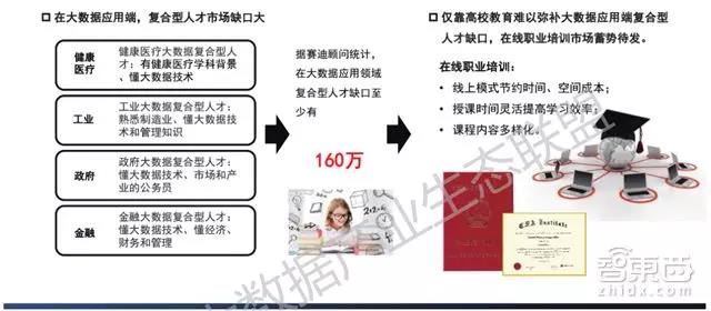 最新大数据产业生态地图：十大爆发点，百大公司起底        
