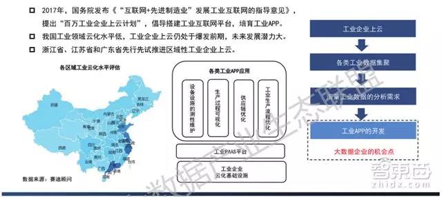 最新大数据产业生态地图：十大爆发点，百大公司起底        