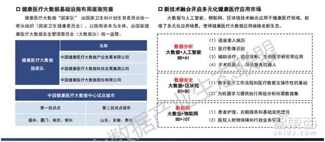 最新大数据产业生态地图：十大爆发点，百大公司起底        