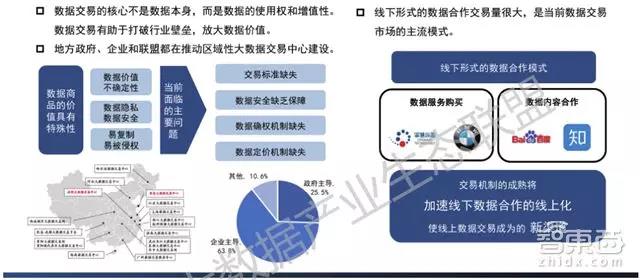 最新大数据产业生态地图：十大爆发点，百大公司起底        