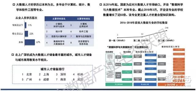 中国大数据人才培养成为焦点