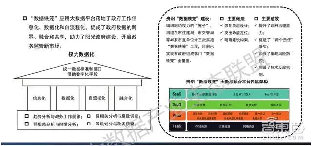 最新大数据产业生态地图：十大爆发点，百大公司起底        