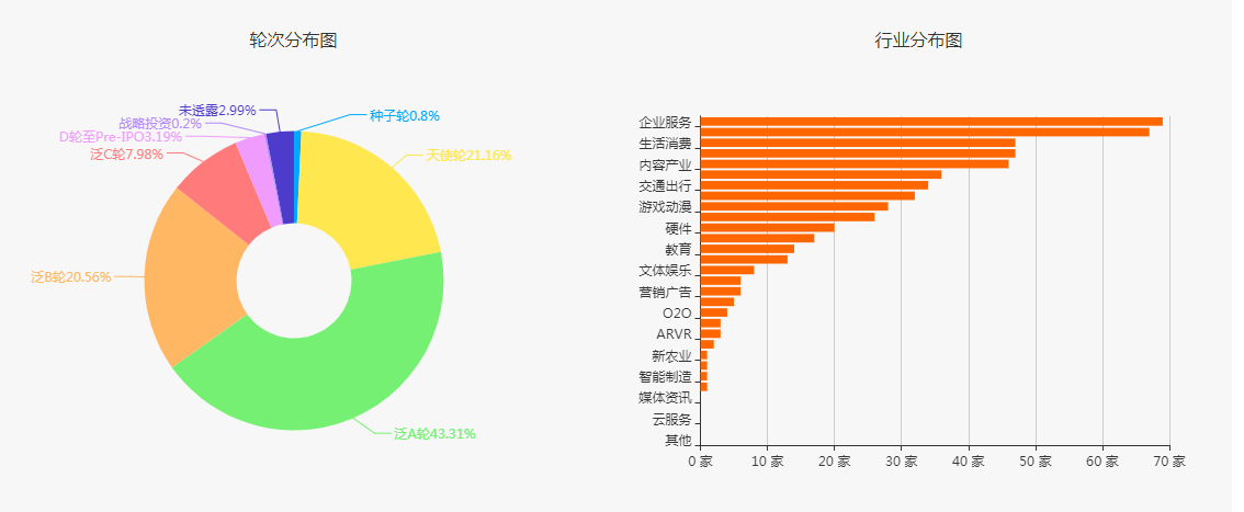 2018年SaaS投融资趋势预测：最好or最坏的时代？        