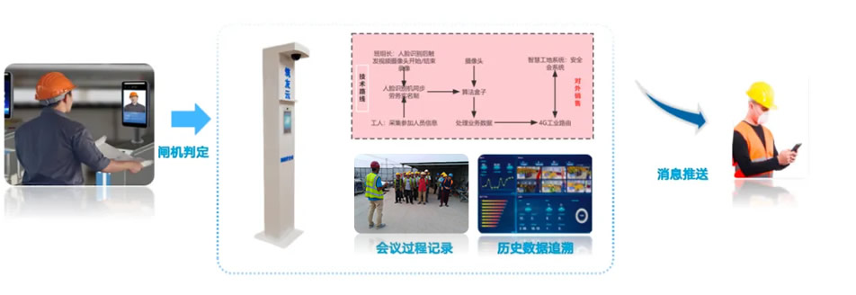 岗前安全会模式