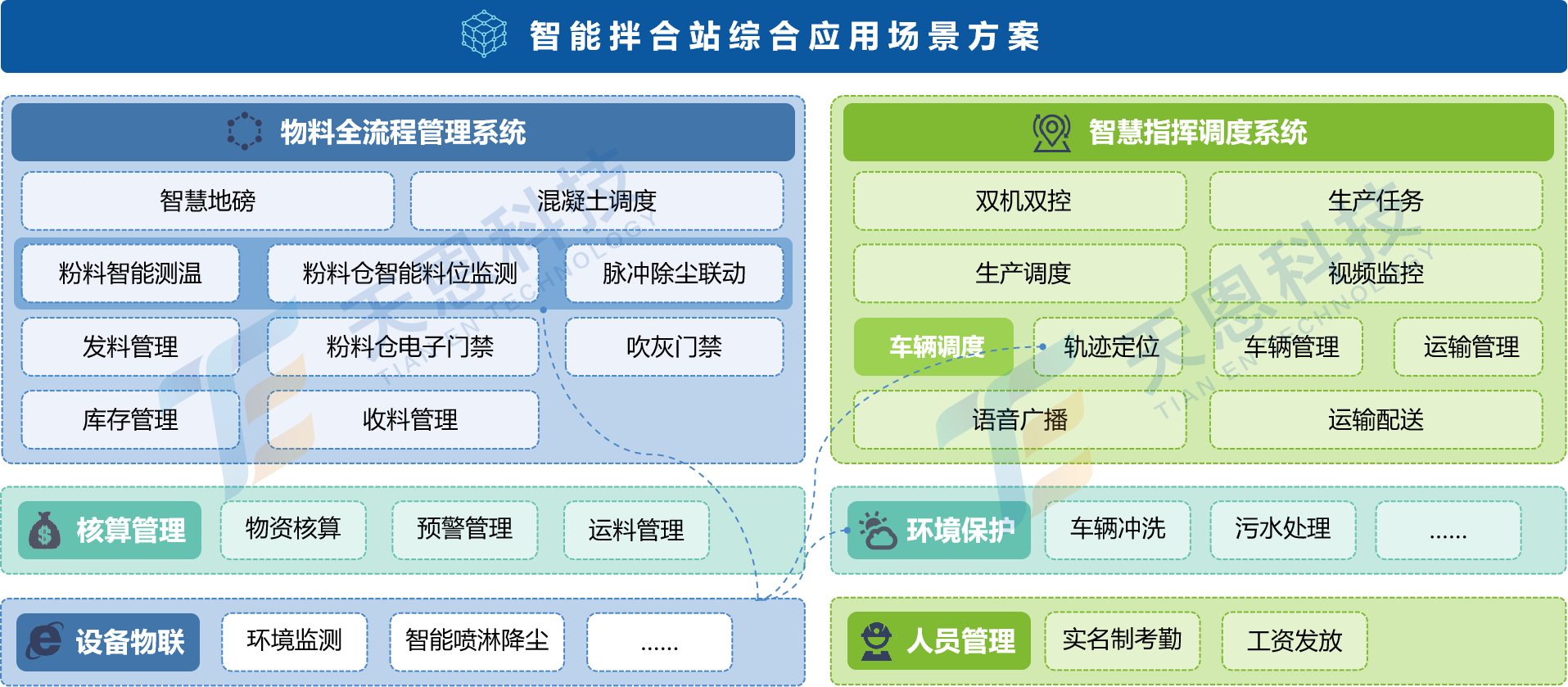 智能拌合站方案