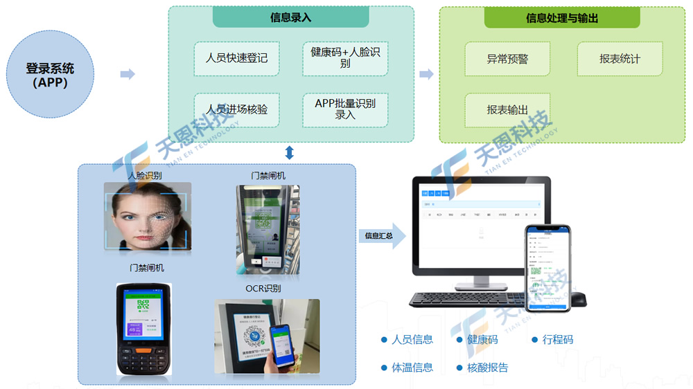 疫情防控人员登记APP